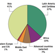 Estimates of the world’s distribution of domestic workers as of 2010.